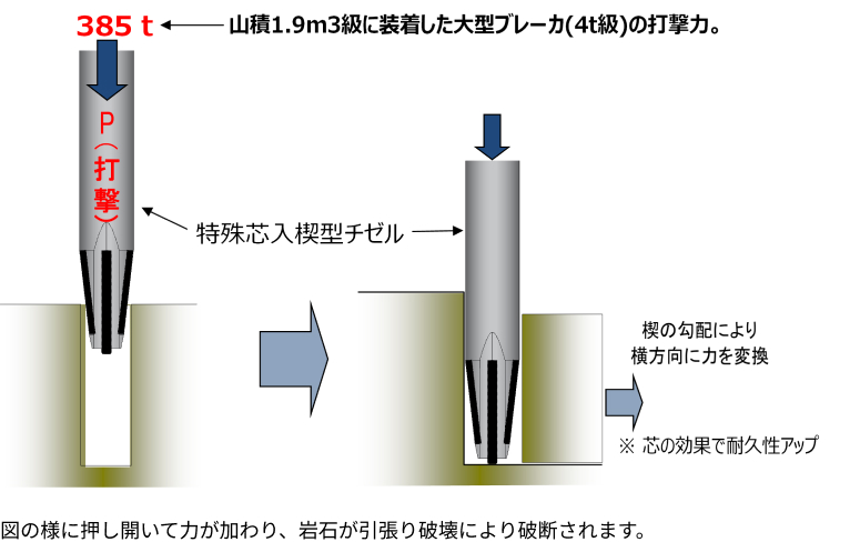 施工手順