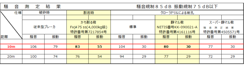 騒音測定結果