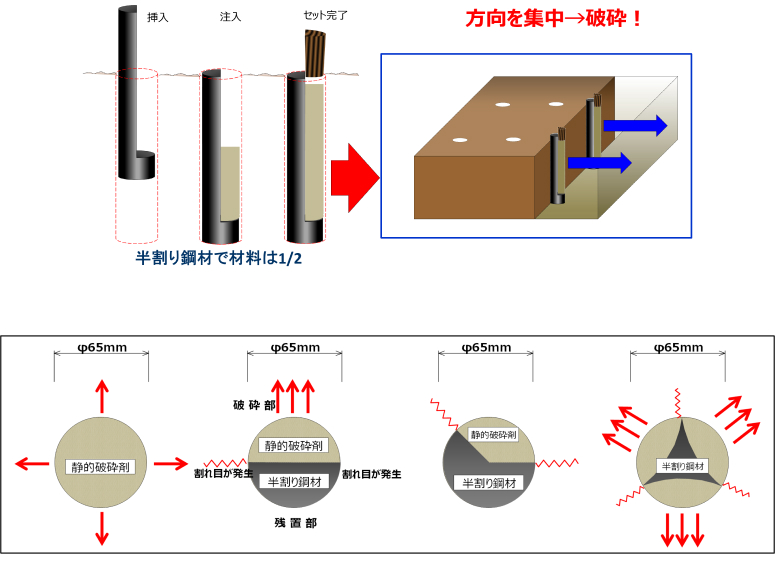 破砕原理