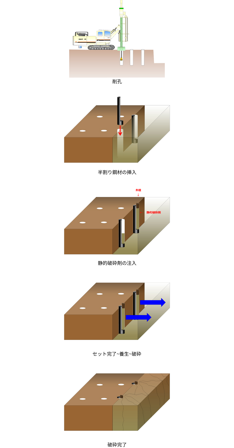 施工手順イメージ