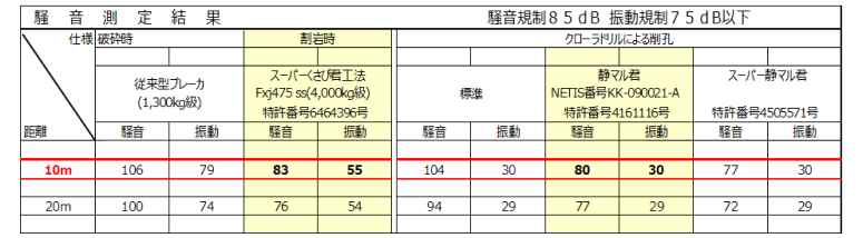 騒音測定結果