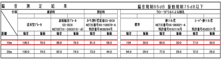 騒音測定結果