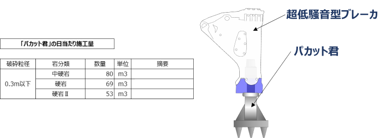 岩を逃さず、確実に、パカット破砕