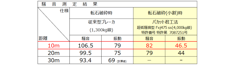 騒音測定結果