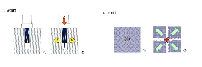 クォーターセリ矢の破砕原理