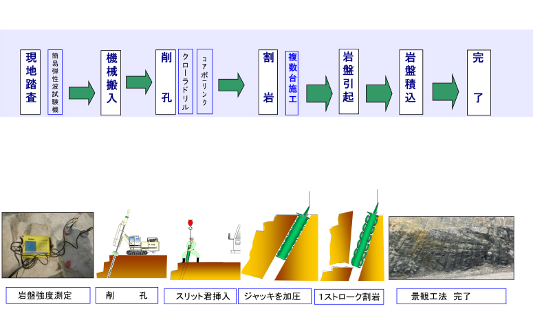 作業手順