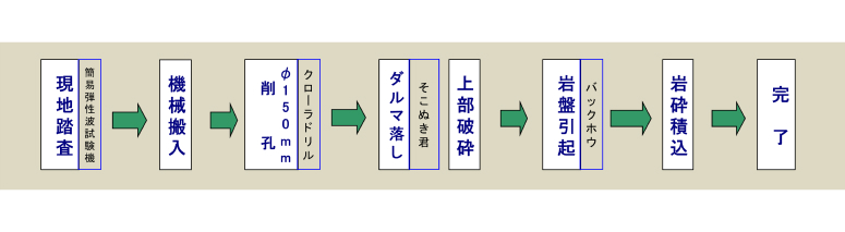 施工手順