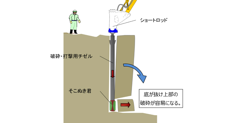 岩盤の底がぬける状況図