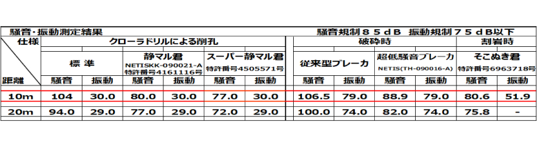 騒音測定結果