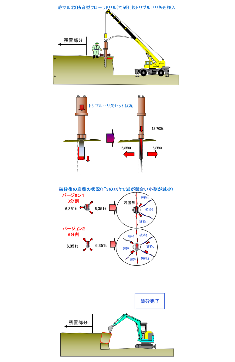 トリプルセリ矢の破砕原理